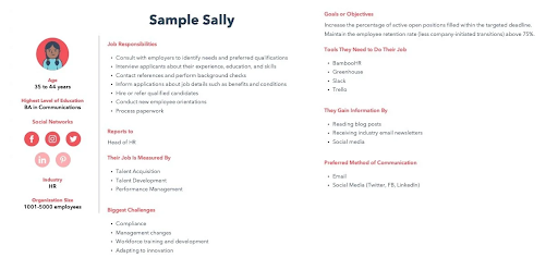 Screenshot of a buyer persona "Sample Sally" with info on her demographic, behaviour, lifestyle, motivations, and challenges. 